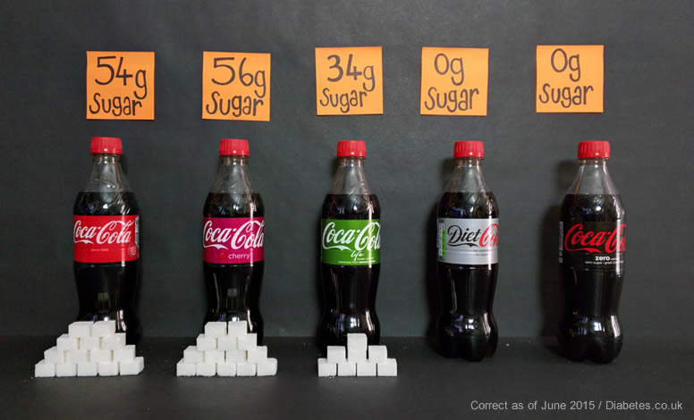 How Many Sugar Cubes in Coke